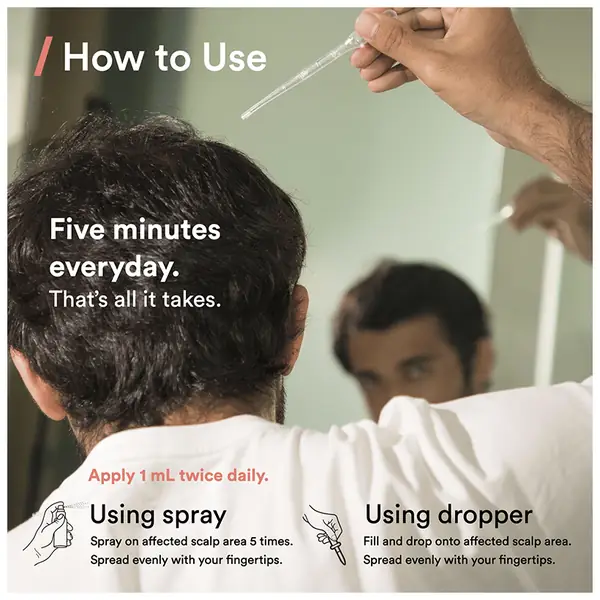 Wiser Men Build Minoxidil Topical Solution